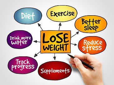 Lose weight mind map concept.jpg